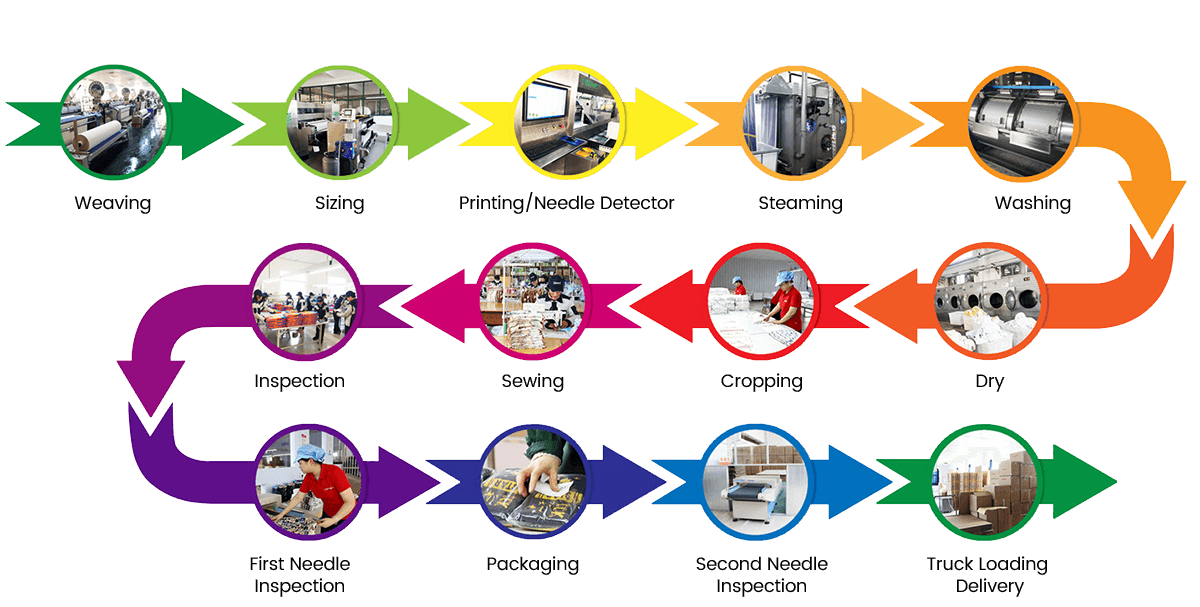 Jiangsu beschäftigt Mann Textile Co., Ltd.